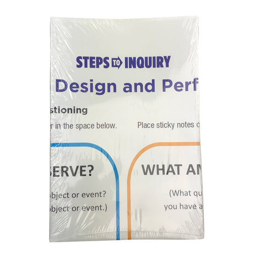 Explore Learning Poster, Steps To Inquiry Kit