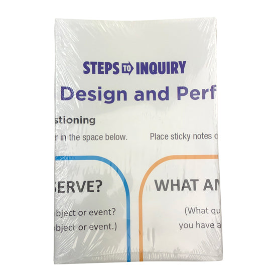 Explore Learning Poster, Steps To Inquiry Kit